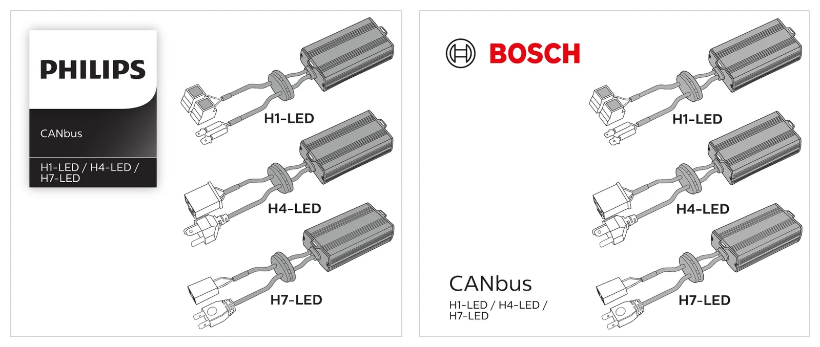 Titelseiten der Einbauanleitungen für den CANbus-Adapter H1/H4/H7, links von Philips, rechts von Bosch: dieselbe Zeichnung der drei Adapter mit identischer Beschriftung, nur Logo und Titelfeld unterscheiden sich.